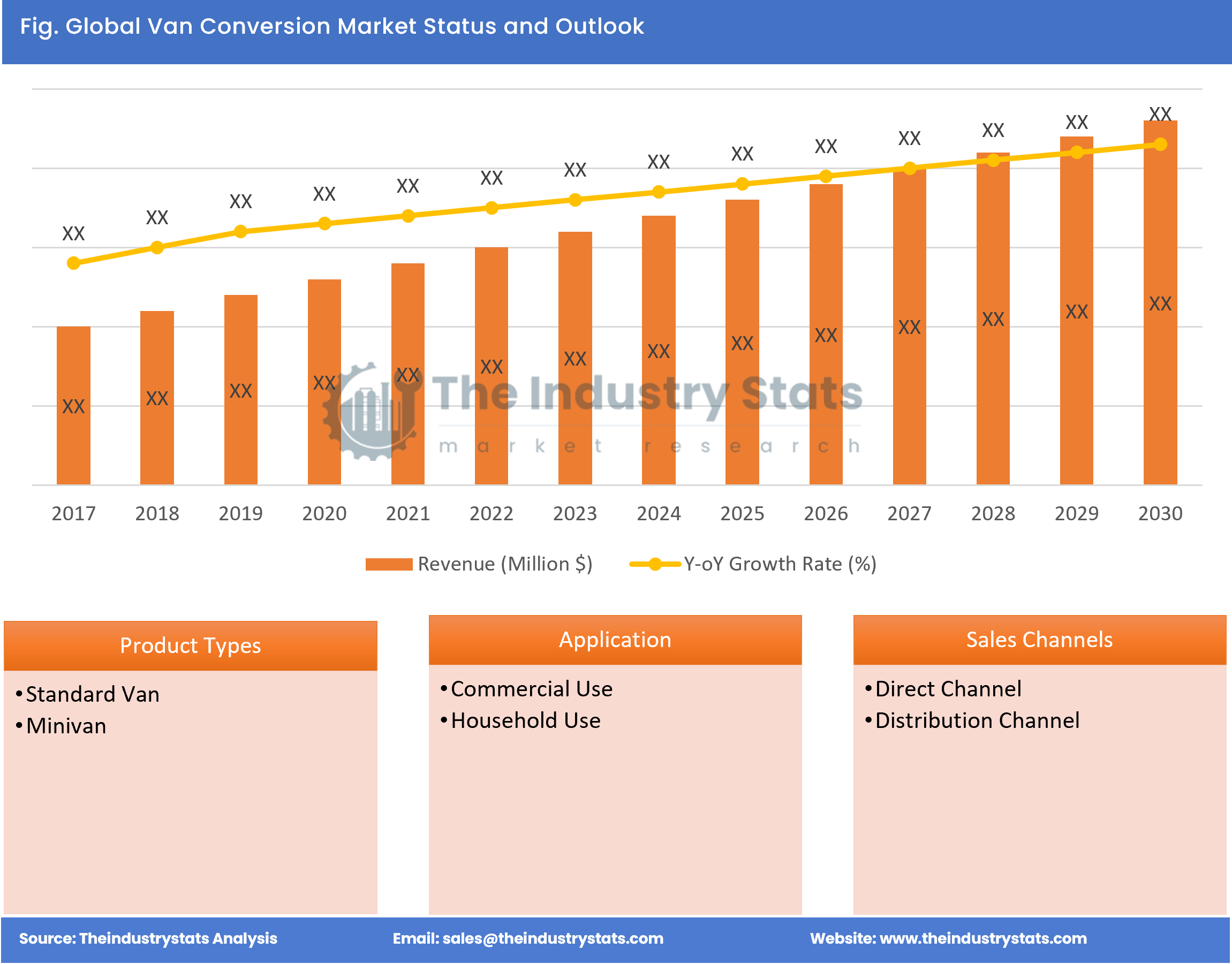 Van Conversion Status & Outlook